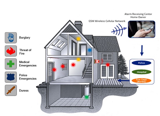 home alarm service and installation in sooke bc